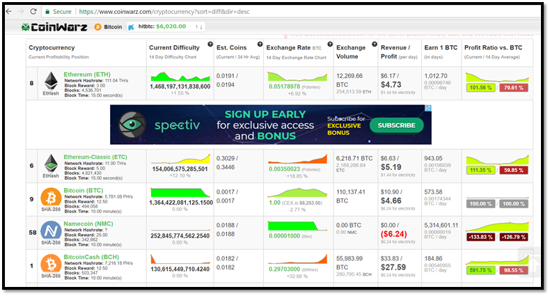 How To Download Bitcoin Historical Data Coinwarz Bitcoin Mining - 